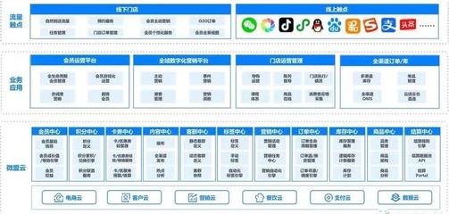 微盟收購(gòu)向心云:智慧零售的“靠攏并行”