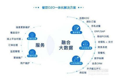 如何運營外賣