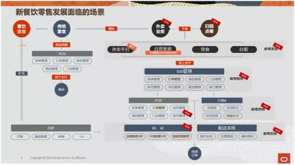 餐道閃耀第七屆中國(guó)智慧餐飲創(chuàng)新峰會(huì),開(kāi)啟餐飲智慧新零售時(shí)代