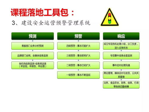 食戰(zhàn) ▏餐飲可視化管理模式 一套讓企業(yè)真正自動(dòng)化運(yùn)轉(zhuǎn)的系統(tǒng)