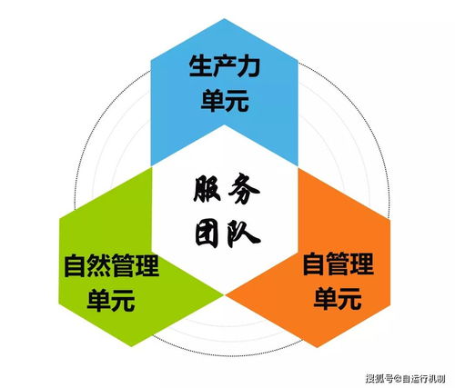 餐飲業(yè)到底是靠什么盈利