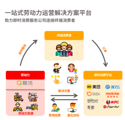 趣活美國(guó)上市大漲 美團(tuán) 餓了么 滴滴背后贏家浮出水面