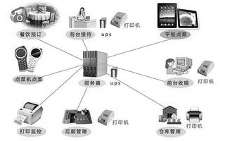 餐廳運(yùn)營商如何選擇餐飲管理系統(tǒng)軟件