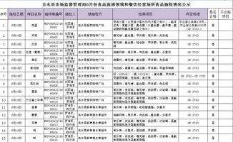 食品藥品 吉水縣人民政府