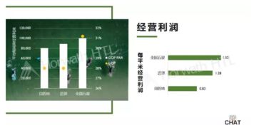 浩華管理 2019年國內(nèi)飯店業(yè)務(wù)統(tǒng)計(jì)數(shù)據(jù)