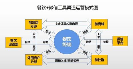 作為運(yùn)營人,你必須知道的5件事(附團(tuán)隊(duì)考核辦法和運(yùn)營常用文檔)