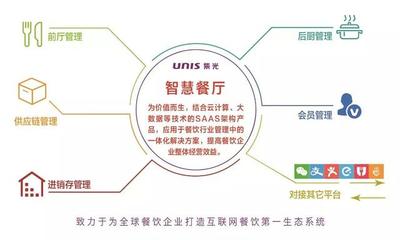 紫光美食云打造連鎖餐飲運(yùn)營(yíng)管理神器