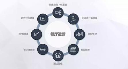 餐飲開放平臺促進(jìn)商戶服務(wù)新生態(tài)