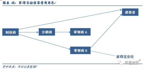家居消費(fèi)品牌化系列報(bào)告 進(jìn)擊的巨人,連鎖家居賣場崛起之路