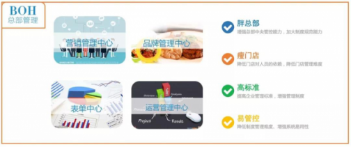 大咖品牌說餐飲|辰森世紀助力豪享來不斷拓展經(jīng)營邊界
