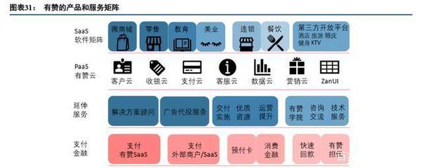 產(chǎn)業(yè)互聯(lián)網(wǎng)深度報告:從消費互聯(lián)網(wǎng)到產(chǎn)業(yè)互聯(lián)網(wǎng)的核心洞察