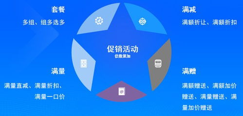 解鎖餐飲管理新境界 saas匯客餐飲產(chǎn)品特色,讓餐廳運營更高效