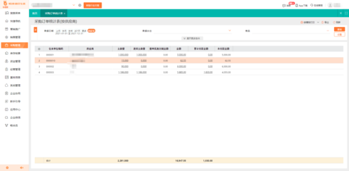 餐飲企業(yè)進銷存用什么軟件好