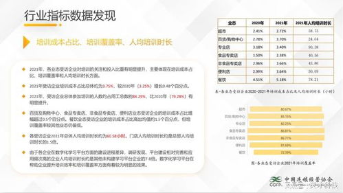 中國連鎖經(jīng)營協(xié)會 餐飲 便利店比其他連鎖業(yè)態(tài)靈活用工占比高