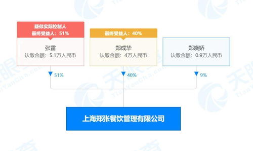 爽爸持股公司被吊銷(xiāo)營(yíng)業(yè)執(zhí)照