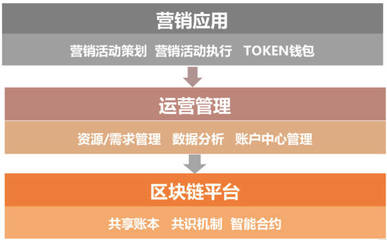 益倍嘉×百業(yè)聯(lián)盟發(fā)展峰會(huì),智慧營(yíng)銷(xiāo)助力中小企業(yè)發(fā)展